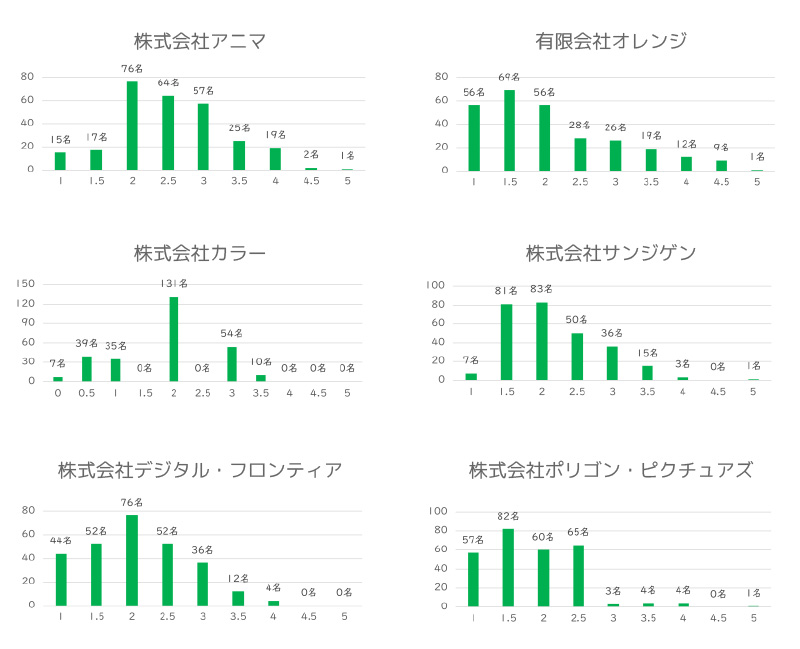 企業点合計(6社×5点=30点満点)