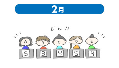 CGプロダクションによる評価