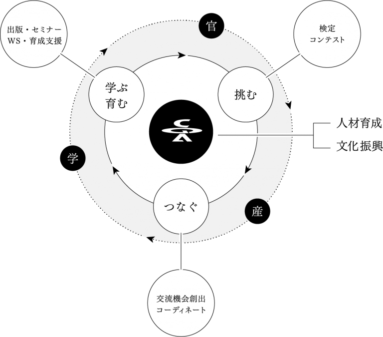 CG-ARTS